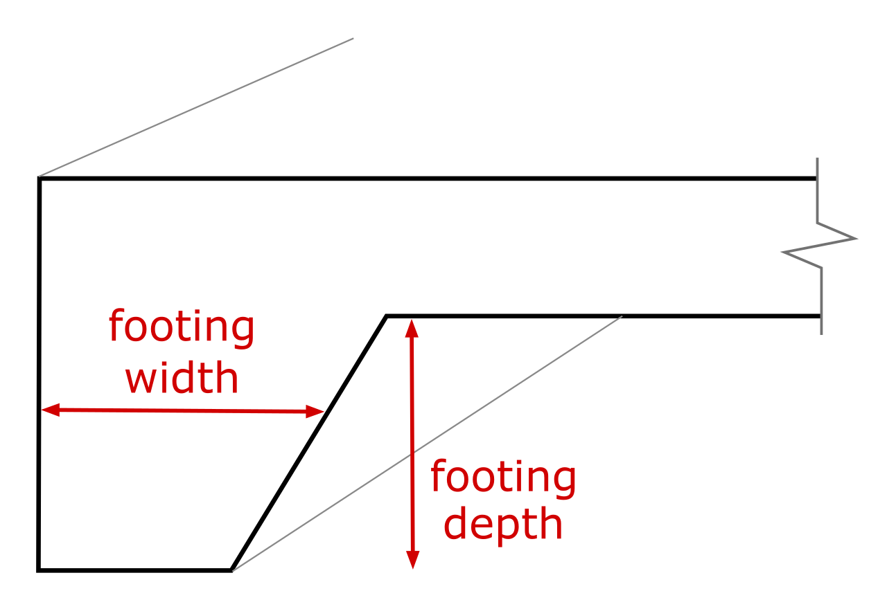 Diagram of a monolithic slab showing the footing width and depth dimensions