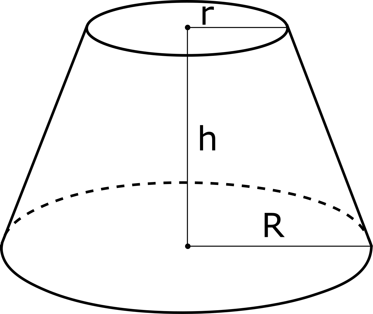 Diagram of a frustum showing R = base radius, r = top radius, and h = height