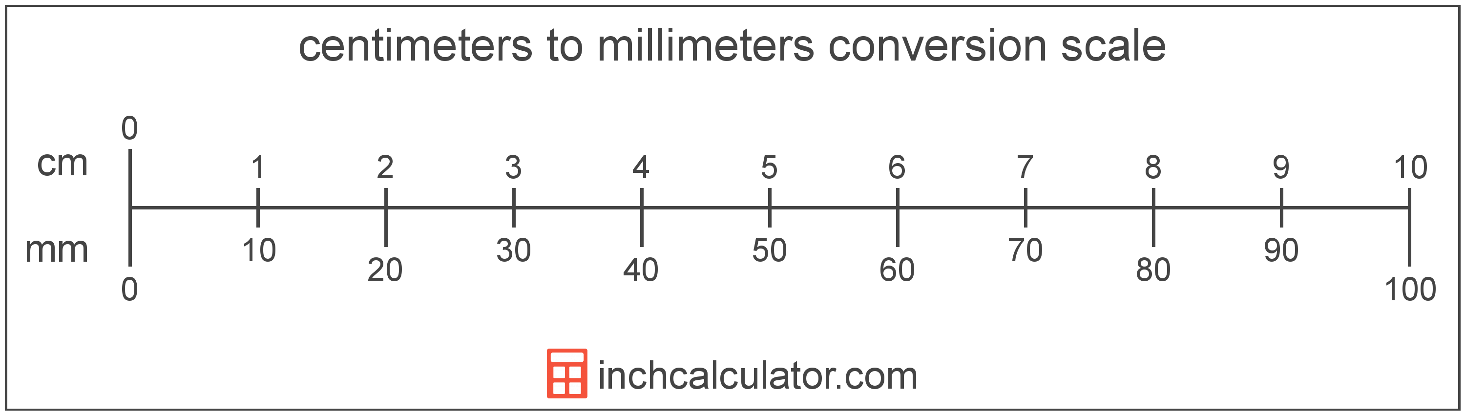 conversion scale showing centimeters and equivalent millimeters length values
