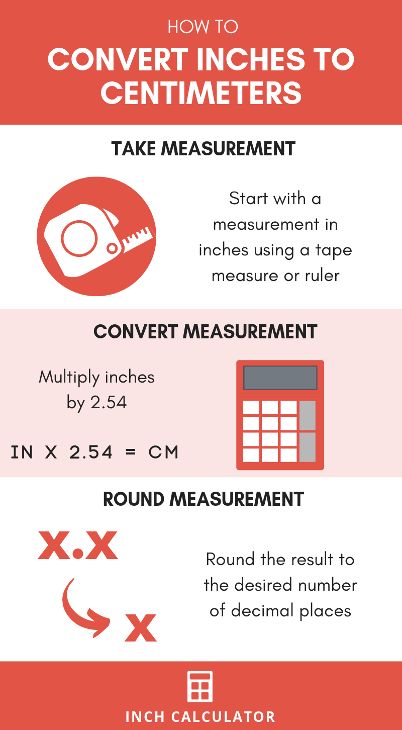 infographic showing how to convert inches to centimeters