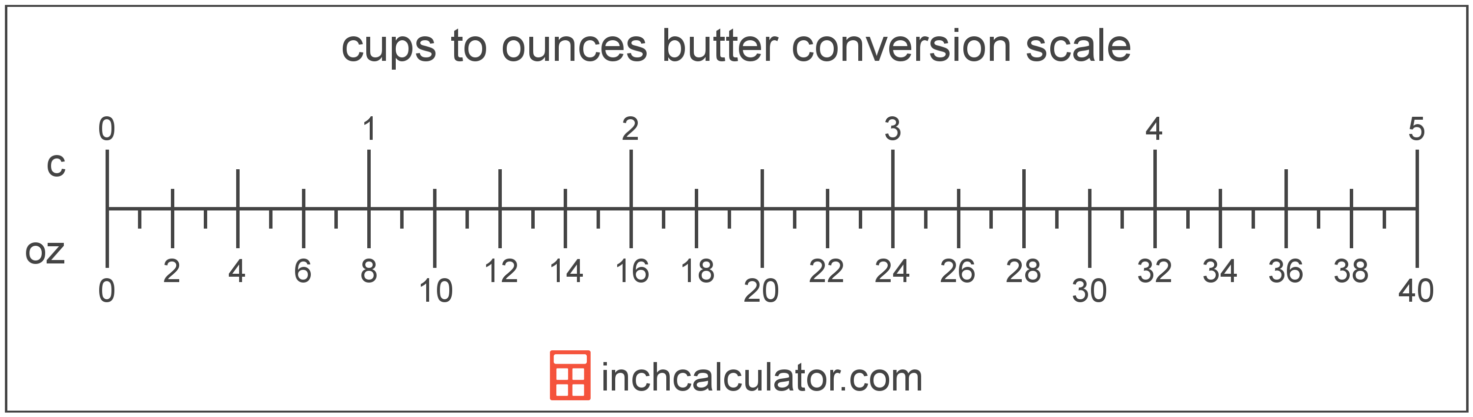 conversion scale showing cups and equivalent ounces butter values
