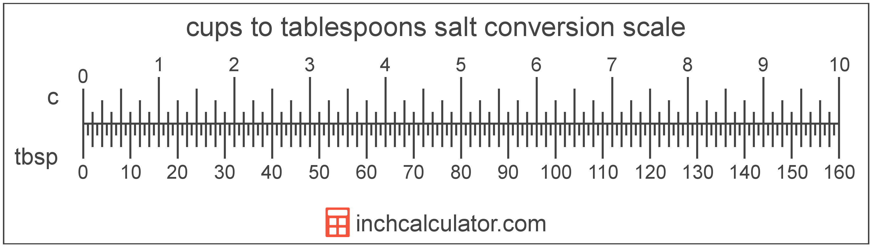 conversion scale showing cups and equivalent tablespoons salt volume values