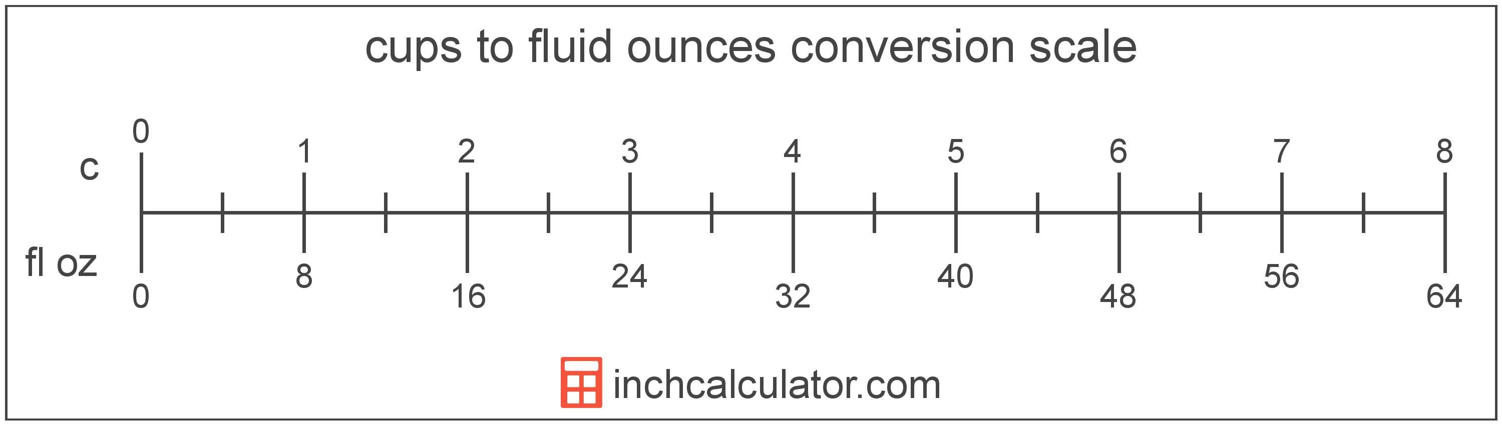 conversion scale showing fluid ounces and equivalent cups volume values