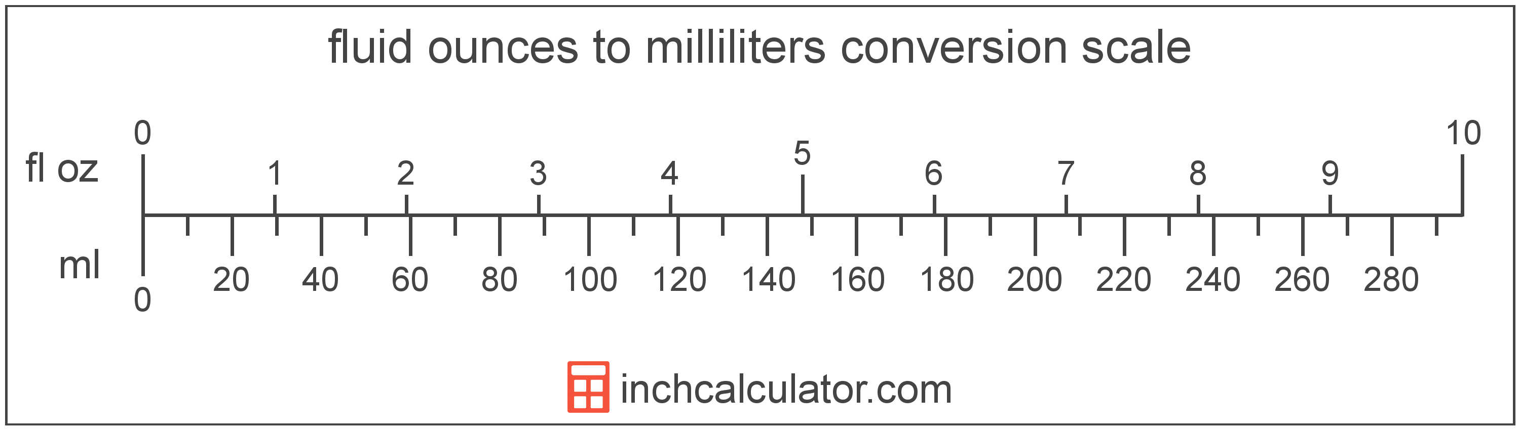 conversion scale showing milliliters and equivalent fluid ounces volume values