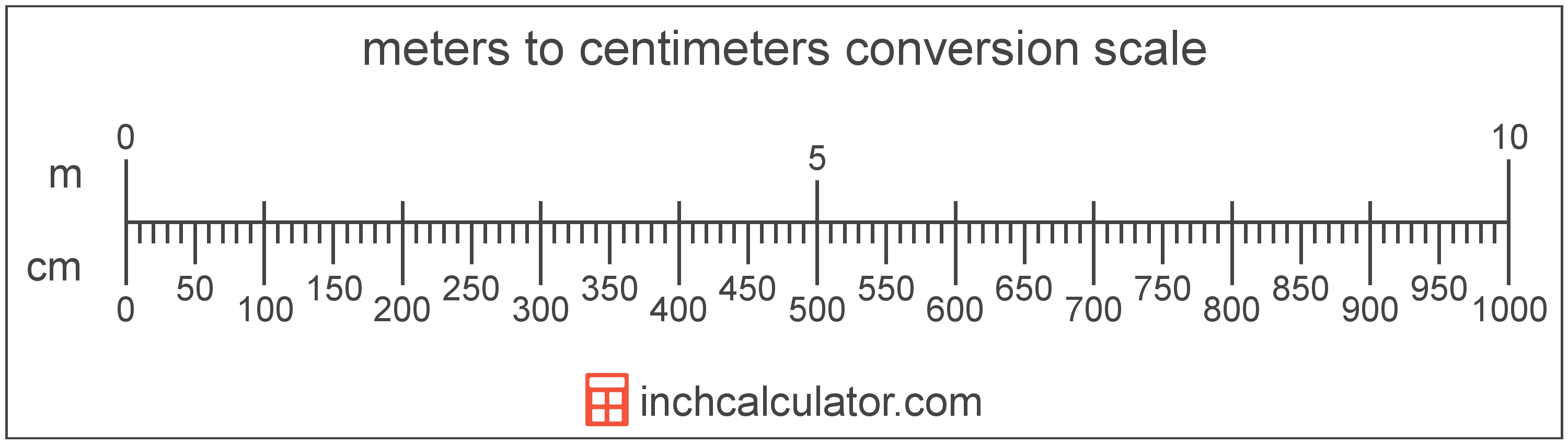 conversion scale showing centimeters and equivalent meters length values