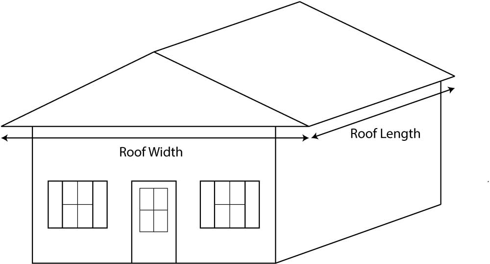 Diagram showing how to measure a roof from the ground by measuring the building and accounting for the overhang of the roof.