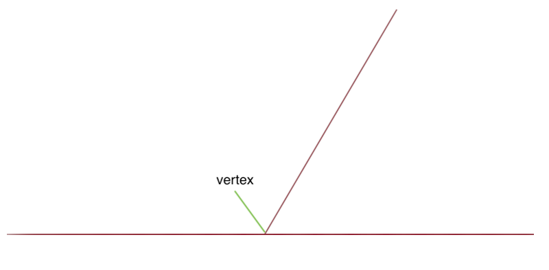 vertex where two lines meet