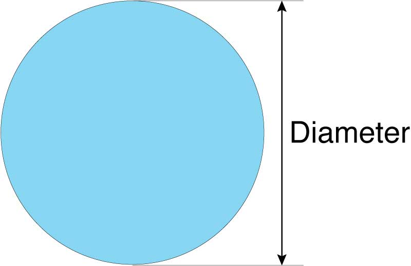 Illustration showing the dimensions of a circular swimming pool