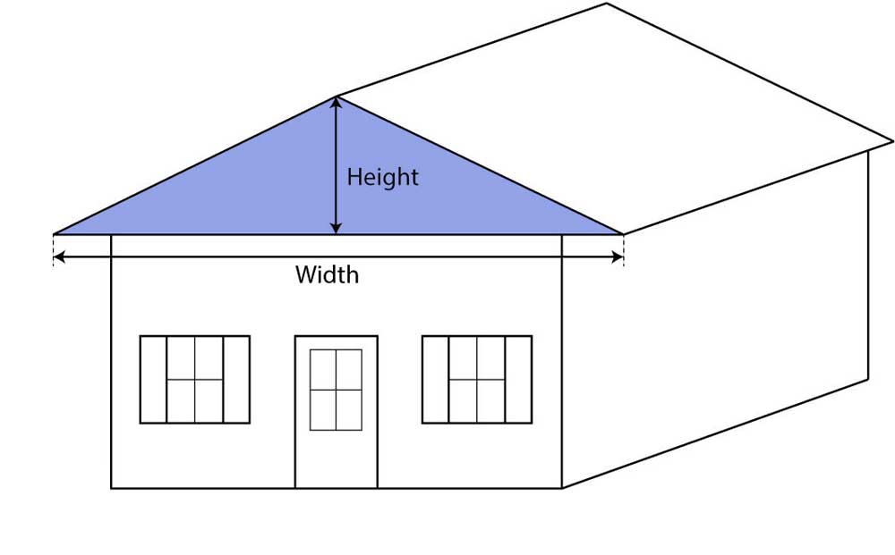 Graphic showing how to get the dimensions for a gable by measuring the width of the gable and the height of the peak