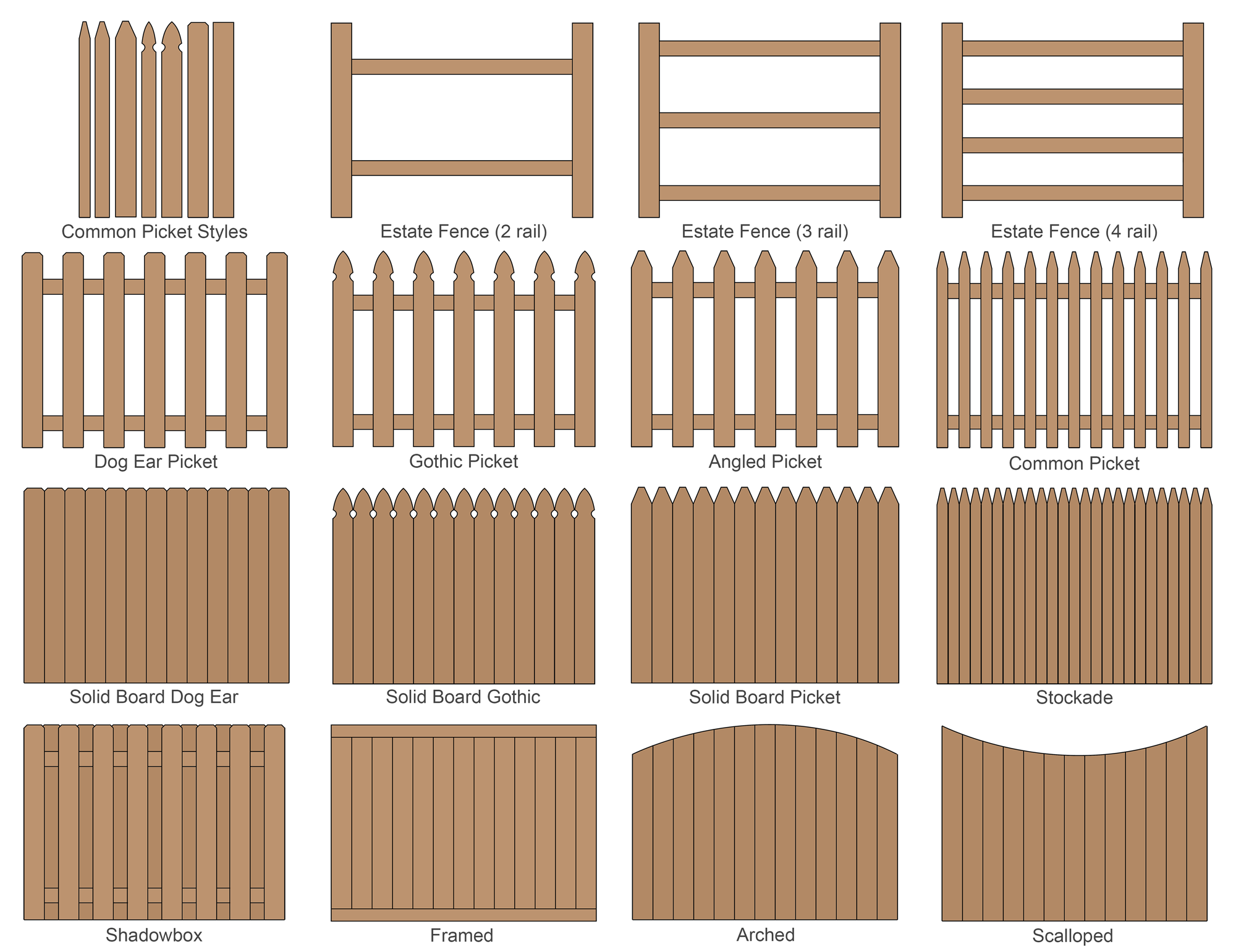 Illustration showing common fence styles including picket, privacy, and estate fence styles