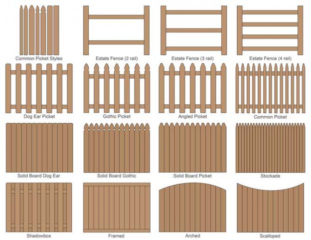 Popular fence styles and layouts