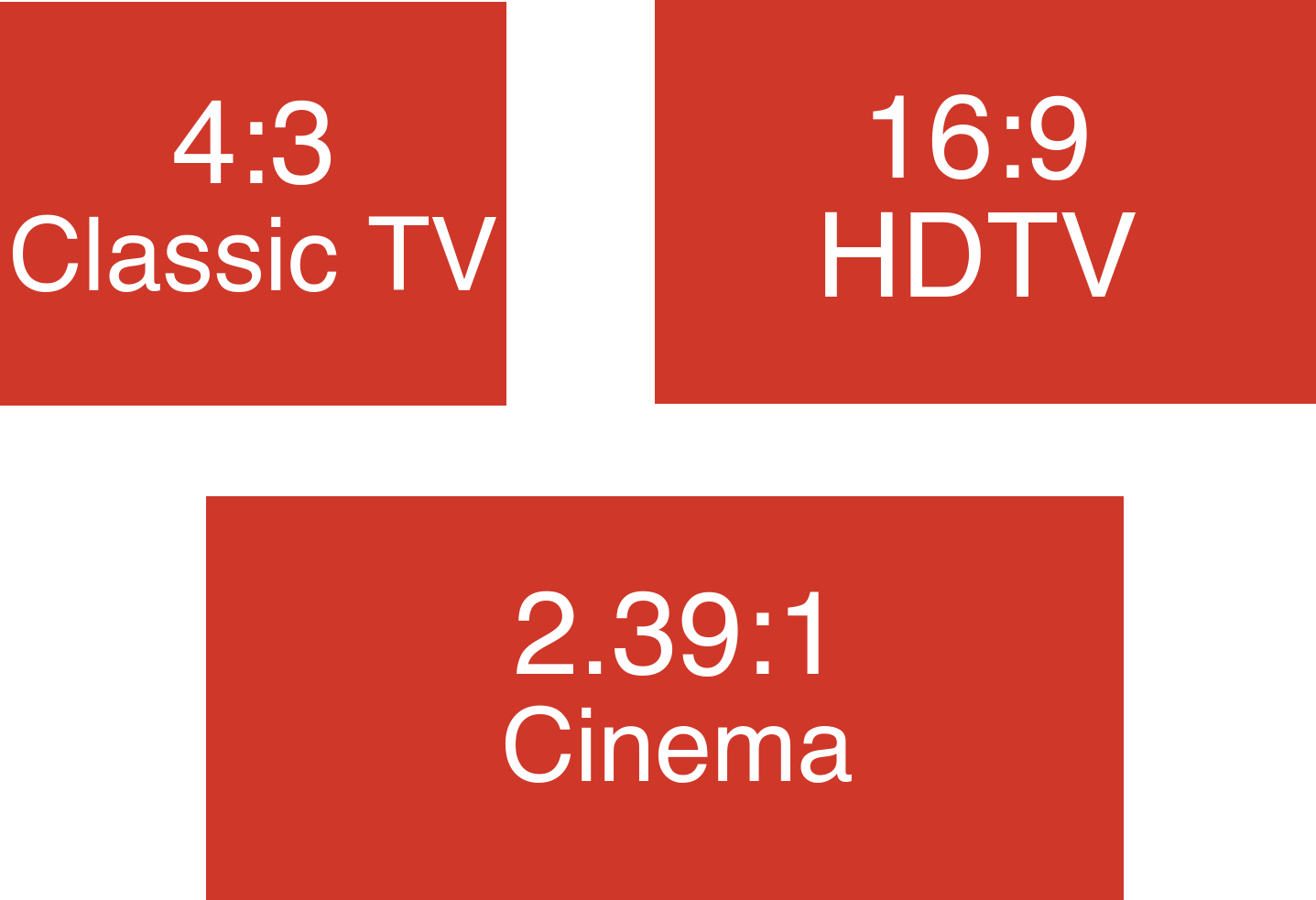 The most common video aspect ratios for TV and video are 4:3, 16:9, and 2.39:1