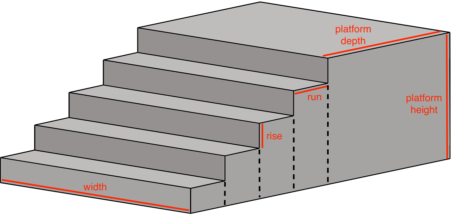 Illustration showing how to break up the steps into smaller rectangles for estimation