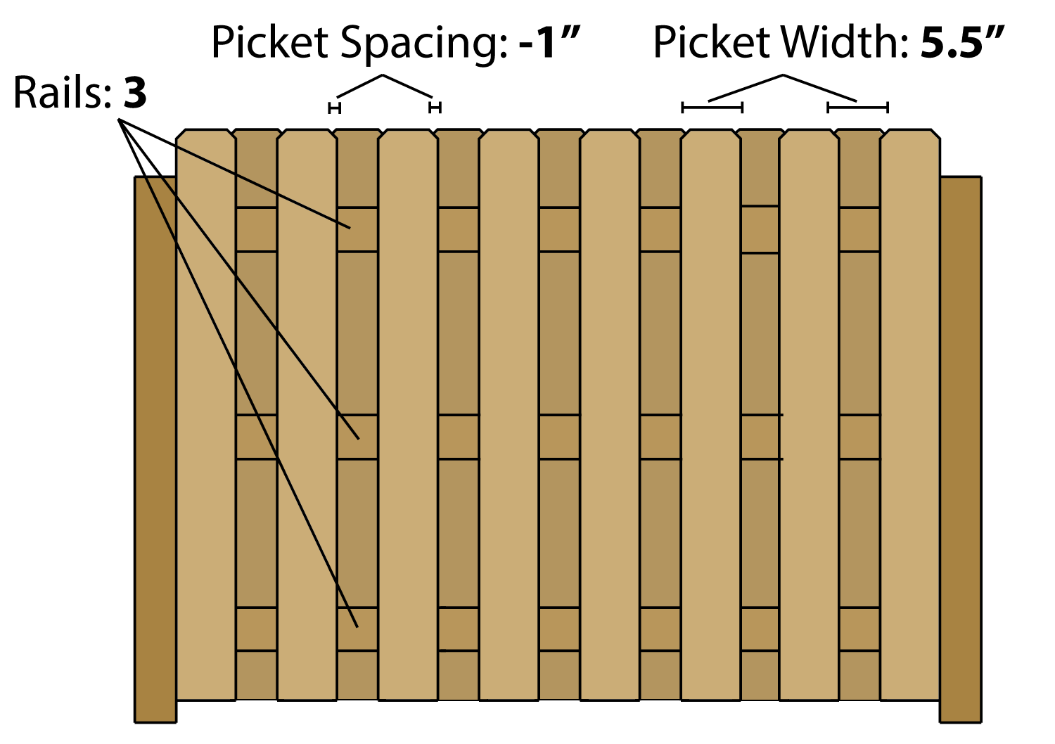 Illustration showing the design and lumber needed for a shadowbox style fence
