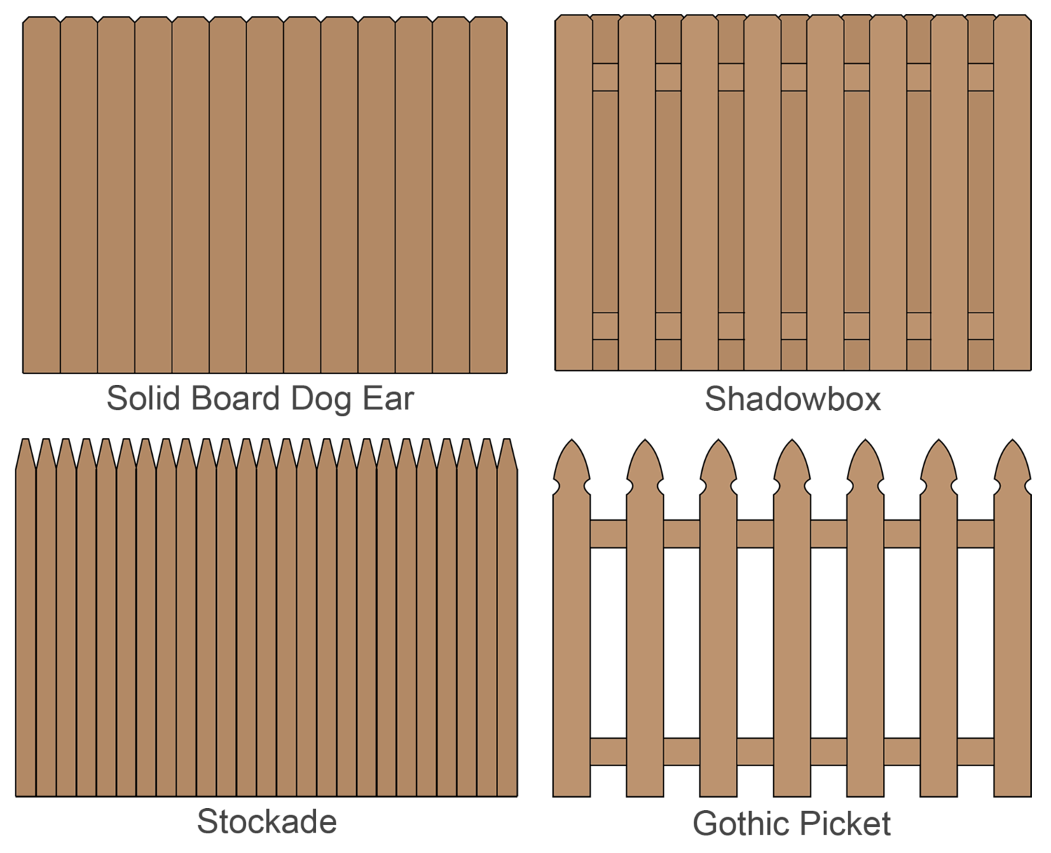 Illustration of wood fence styles including solid board, shadowbox, stockade, and picket styles