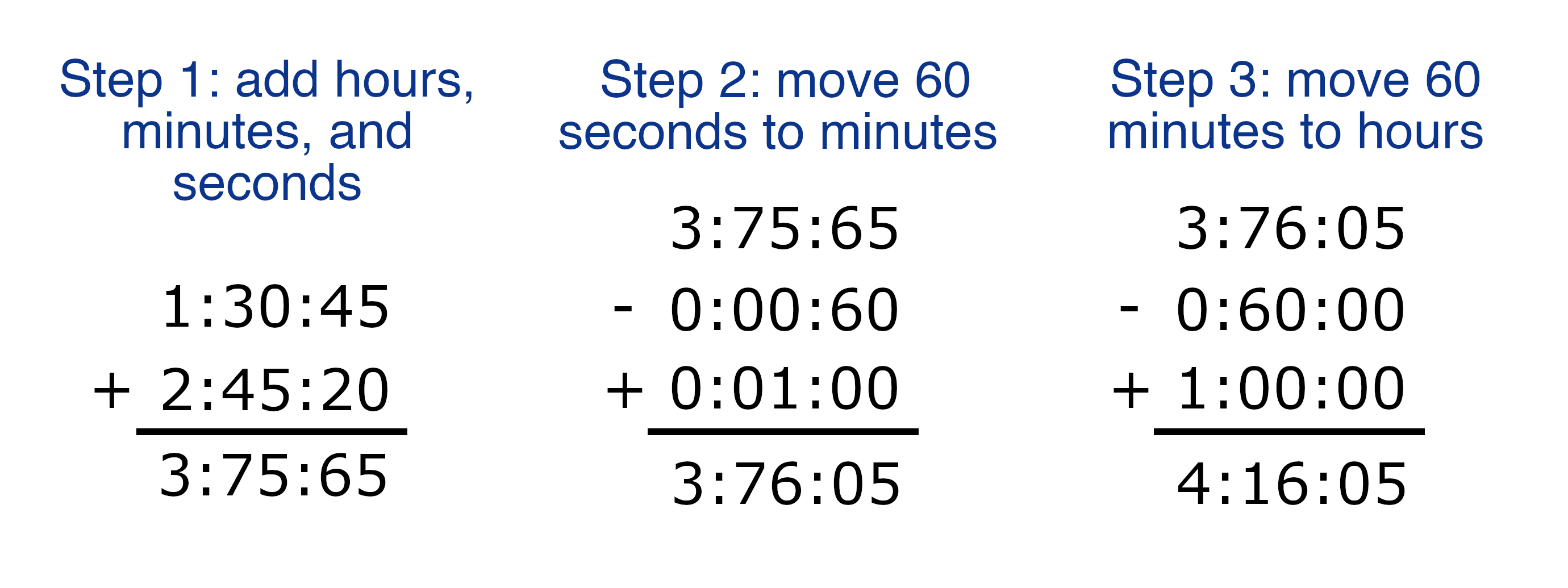 image showing the steps to add two time values together