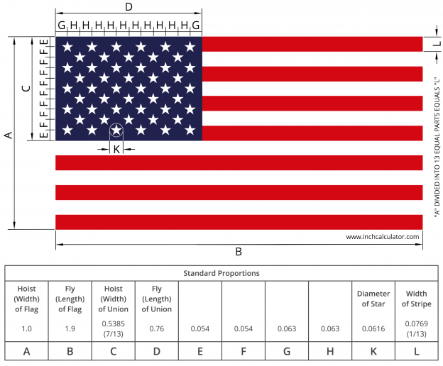 Calculate the correct size of an American flag using this easy calculator.