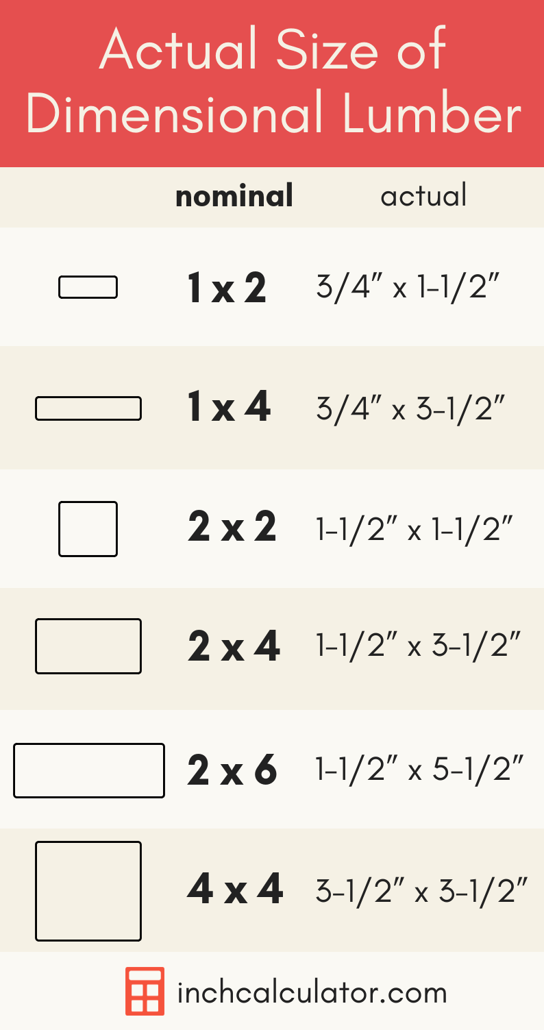 graphic showing various sizes of dimensional lumber and their actual dimensions